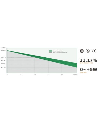 Sunpal SP460M-72H Panou fotovoltaic 460W, monocristalin, MBB Half-cut